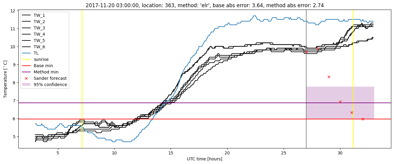 My plot :)