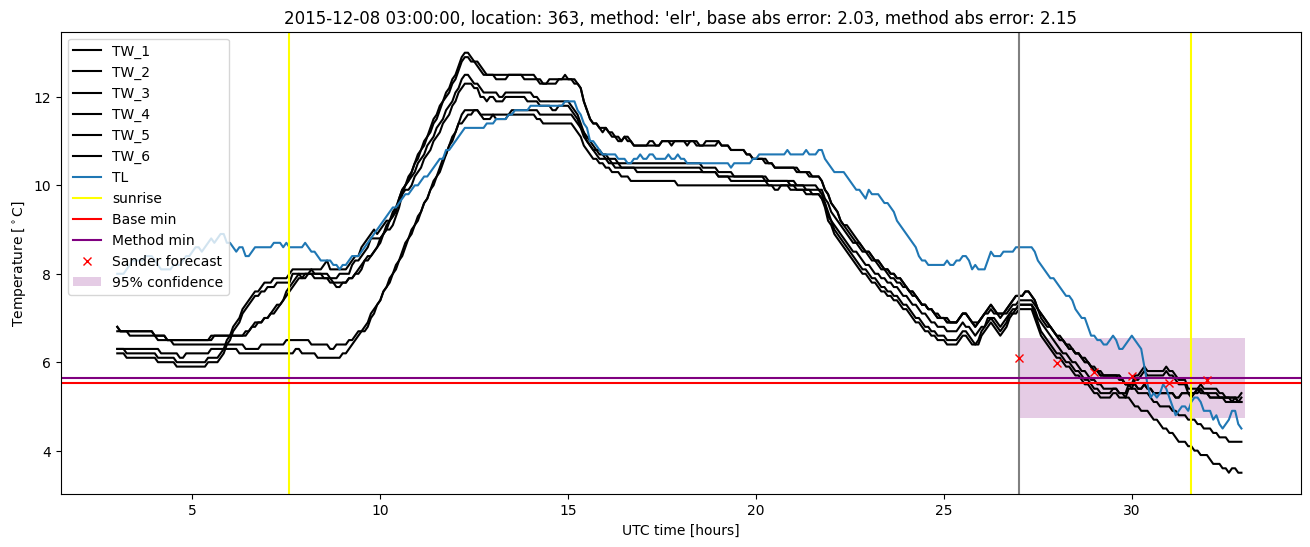 My plot :)