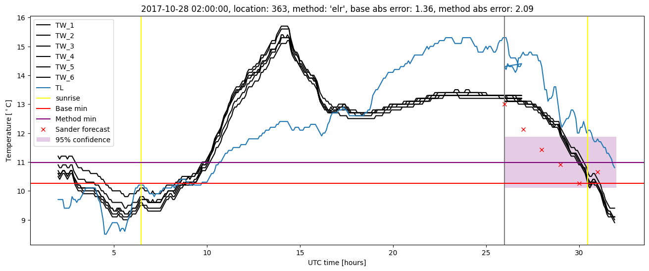 My plot :)