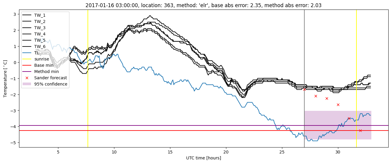 My plot :)