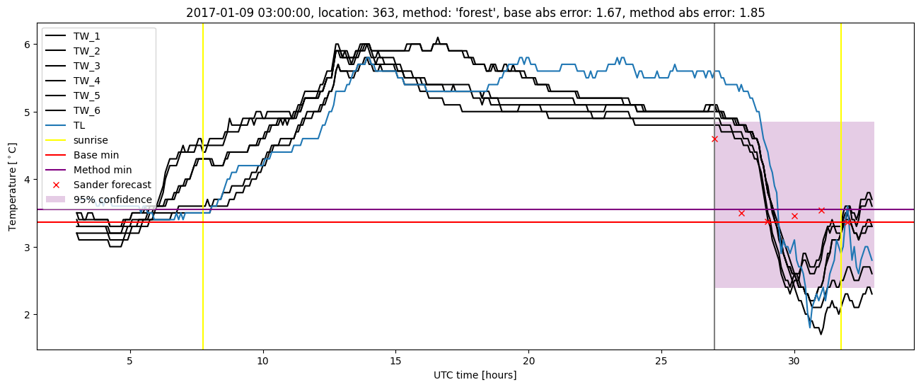 My plot :)