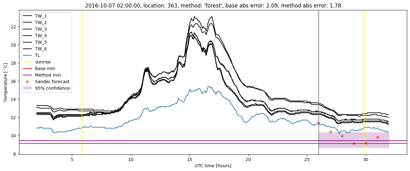 My plot :)