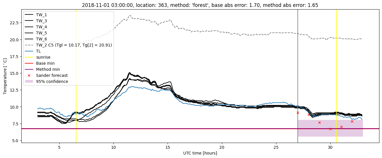 My plot :)