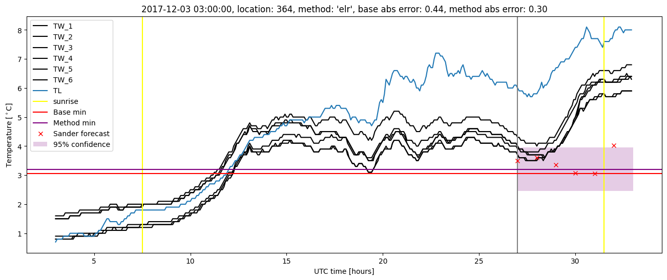 My plot :)