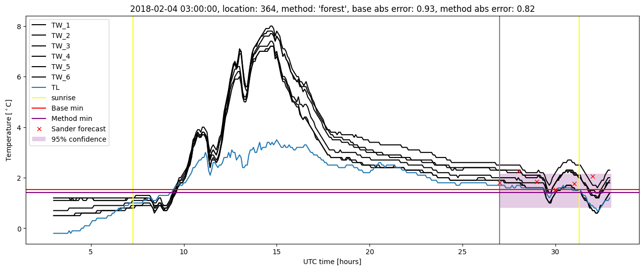 My plot :)