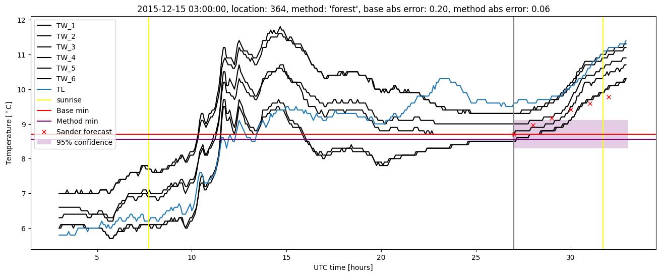 My plot :)