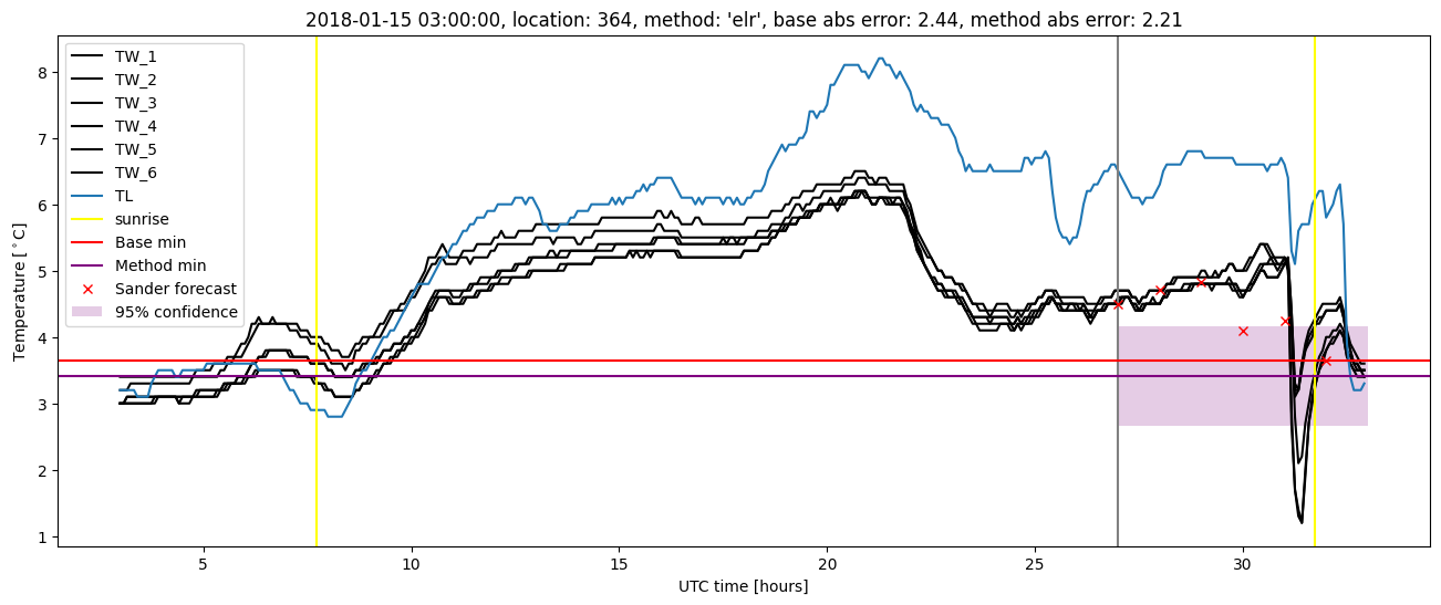 My plot :)