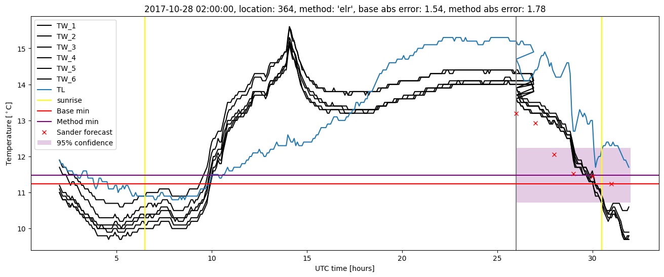 My plot :)