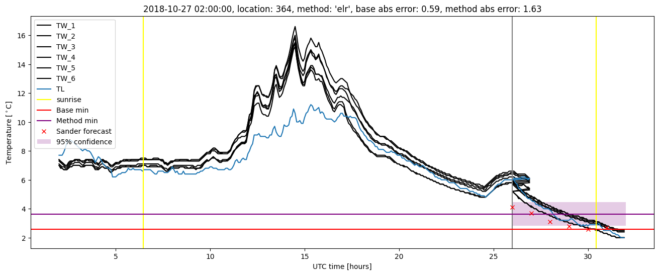 My plot :)