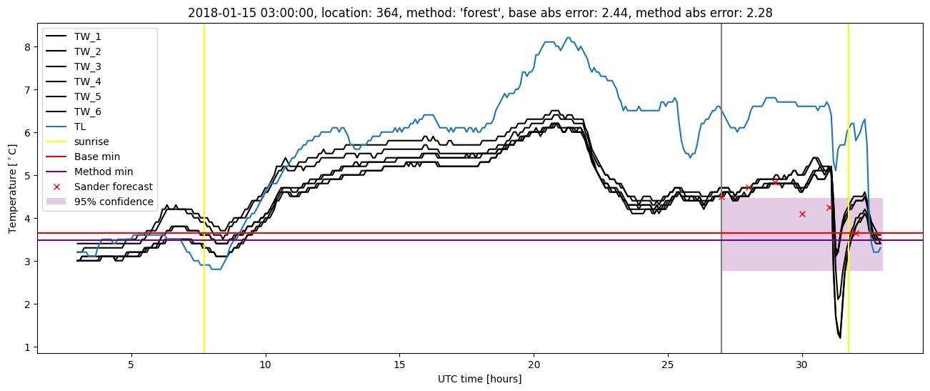 My plot :)