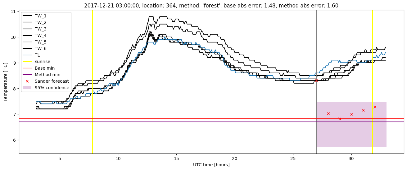 My plot :)