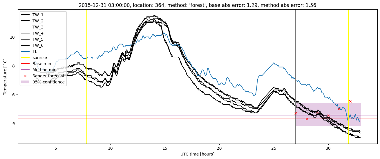 My plot :)