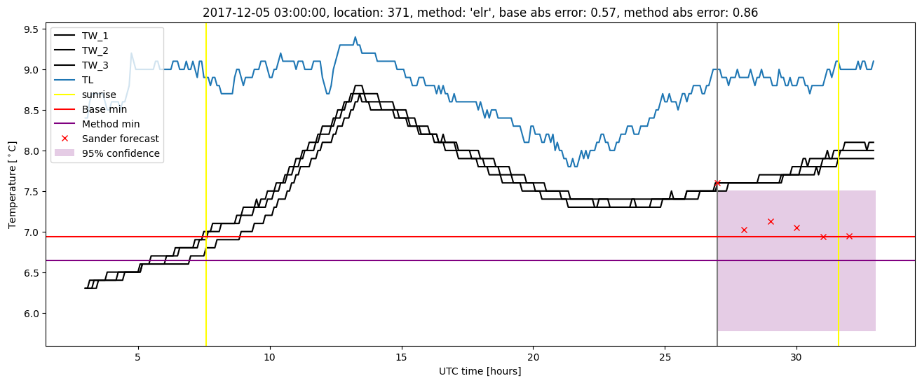 My plot :)