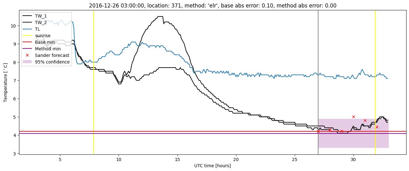 My plot :)