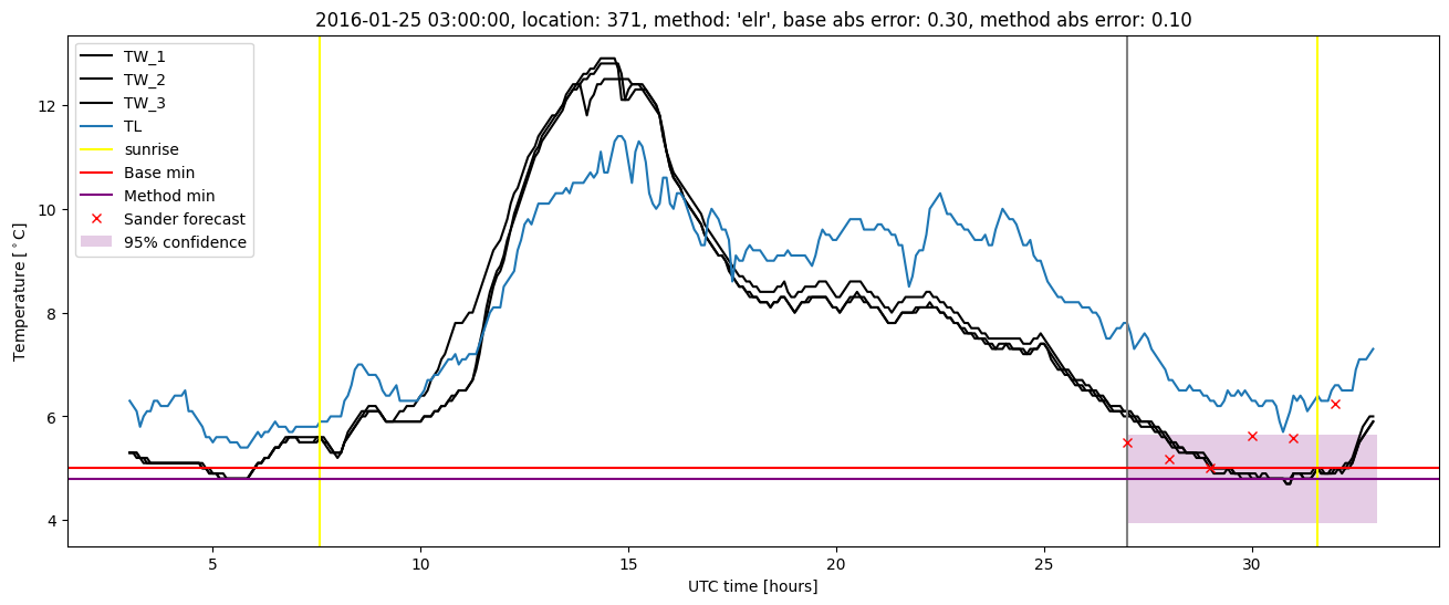 My plot :)