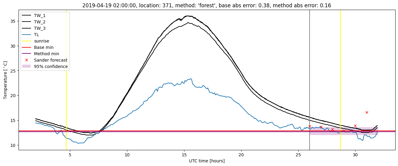 My plot :)