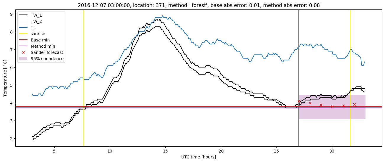 My plot :)