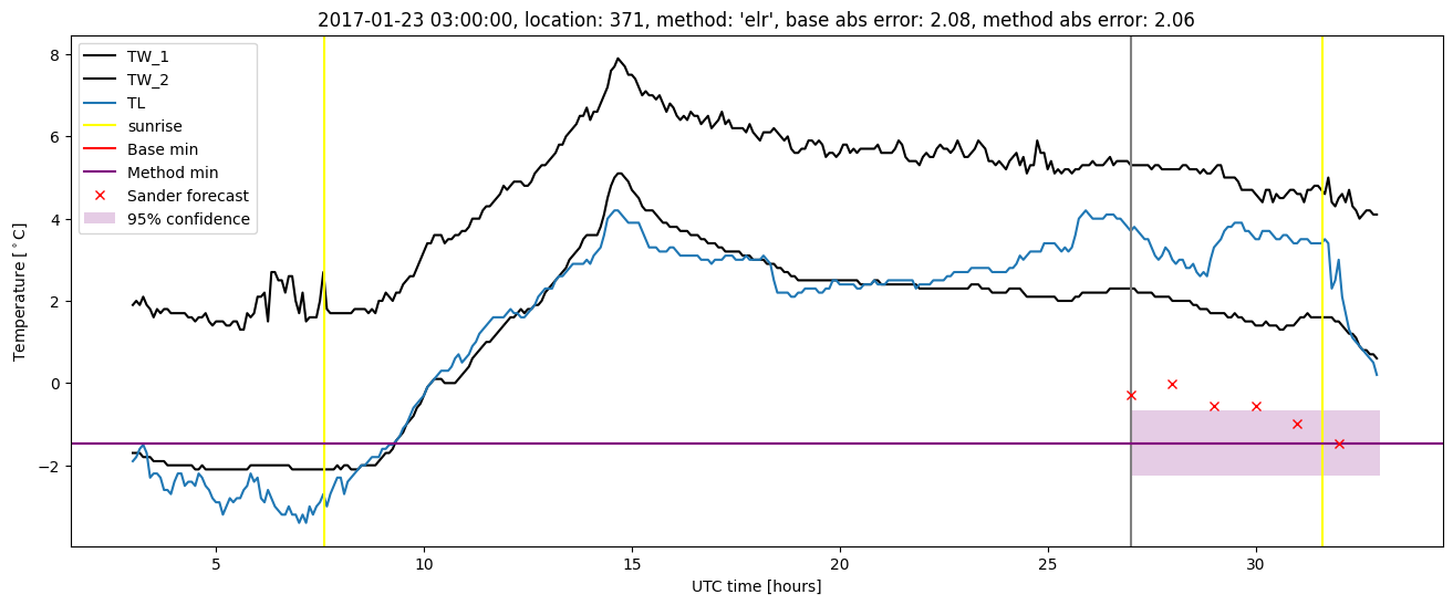 My plot :)