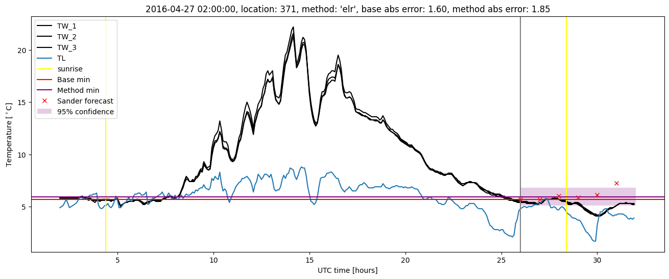 My plot :)