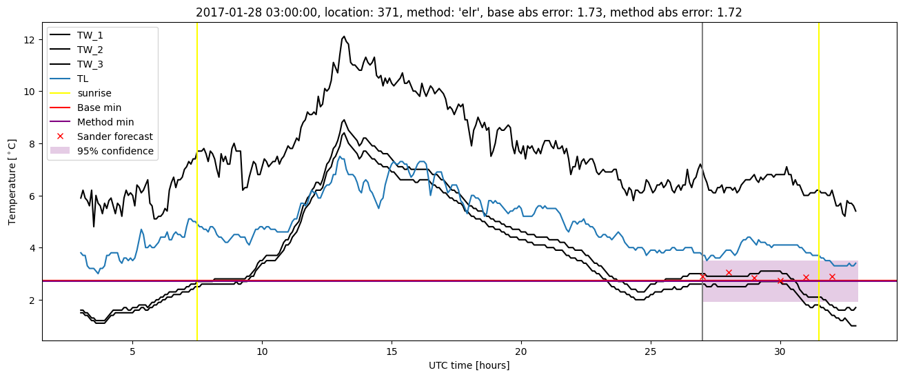 My plot :)