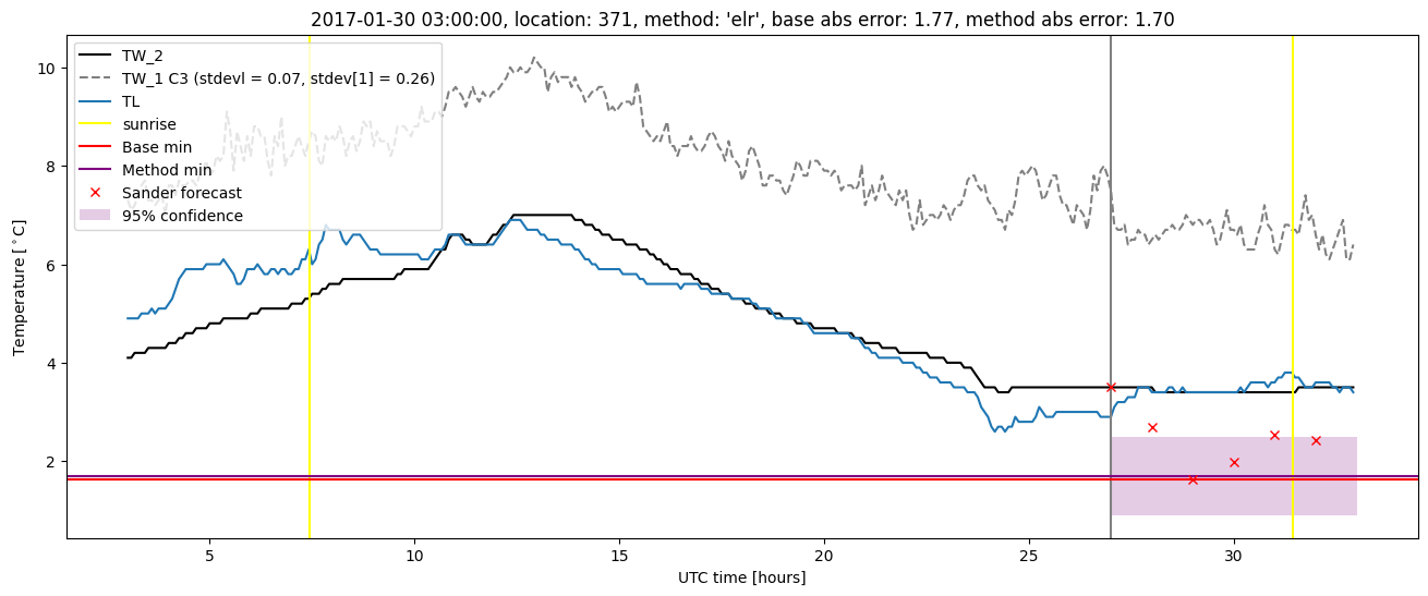 My plot :)