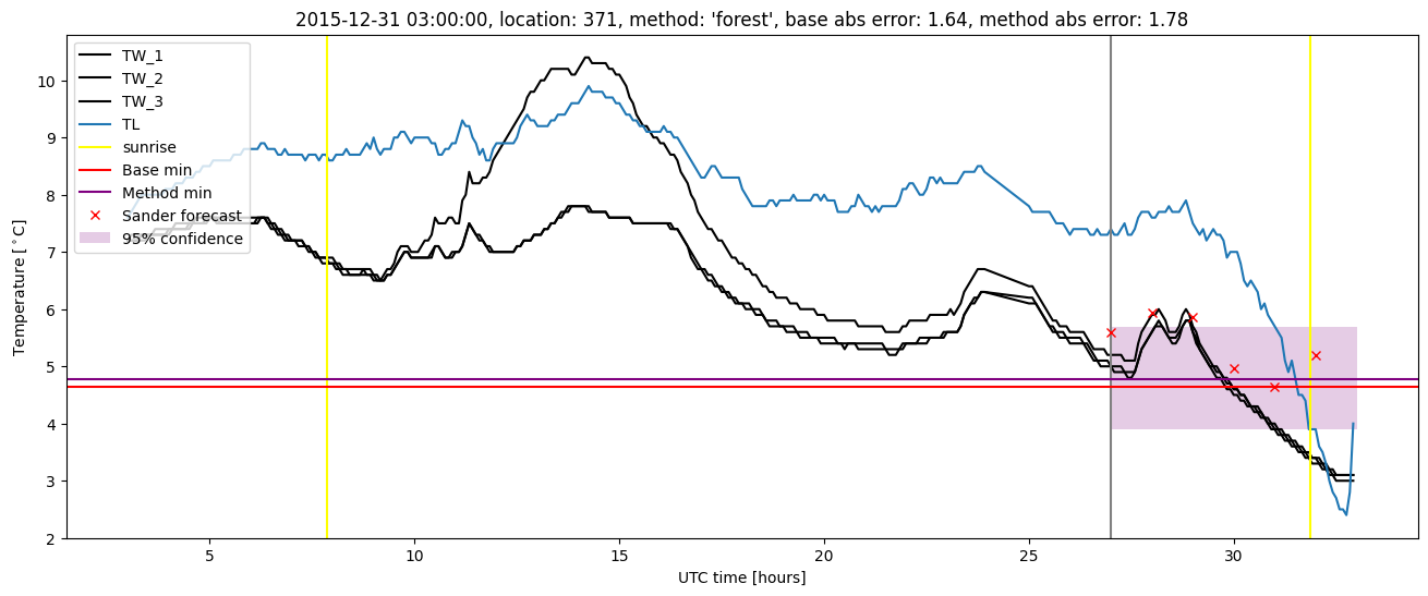 My plot :)