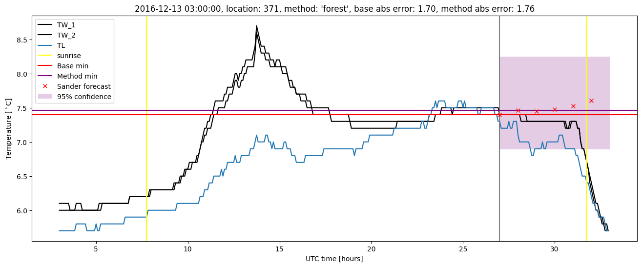 My plot :)