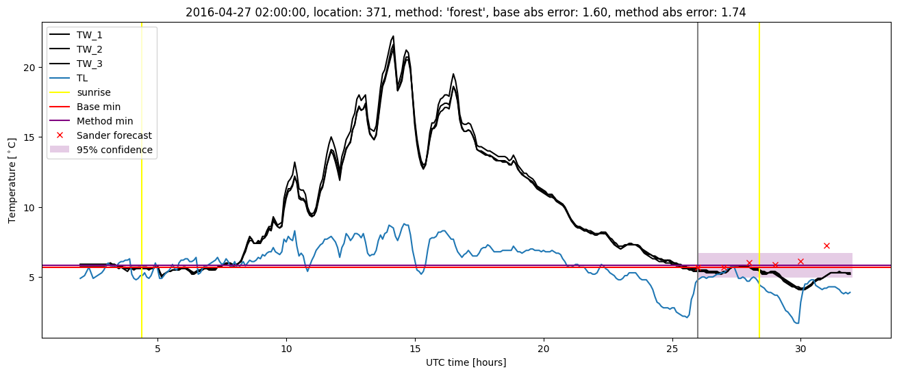 My plot :)