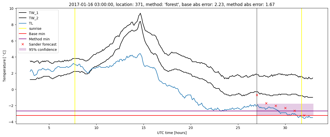 My plot :)