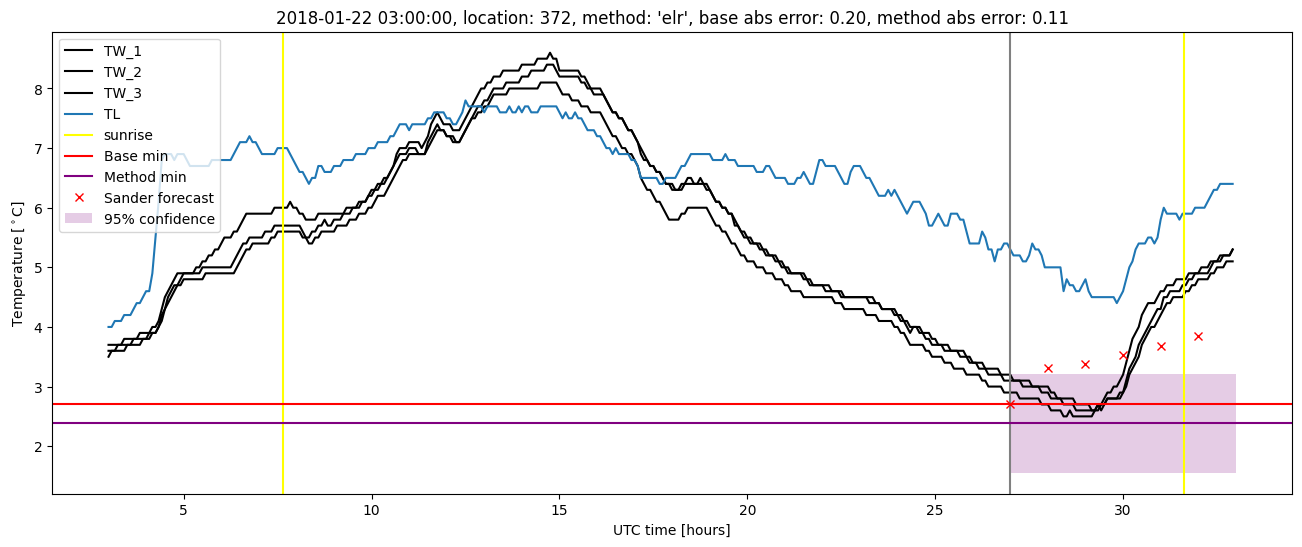 My plot :)