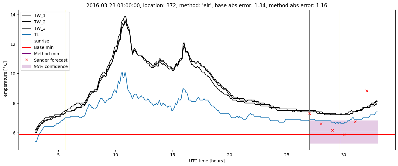 My plot :)