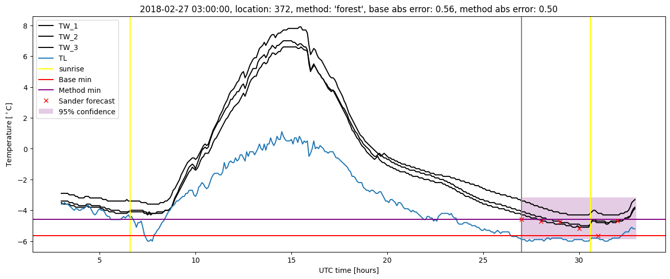 My plot :)