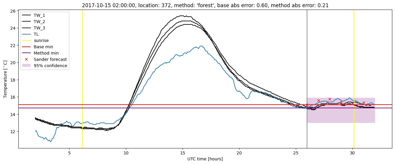 My plot :)