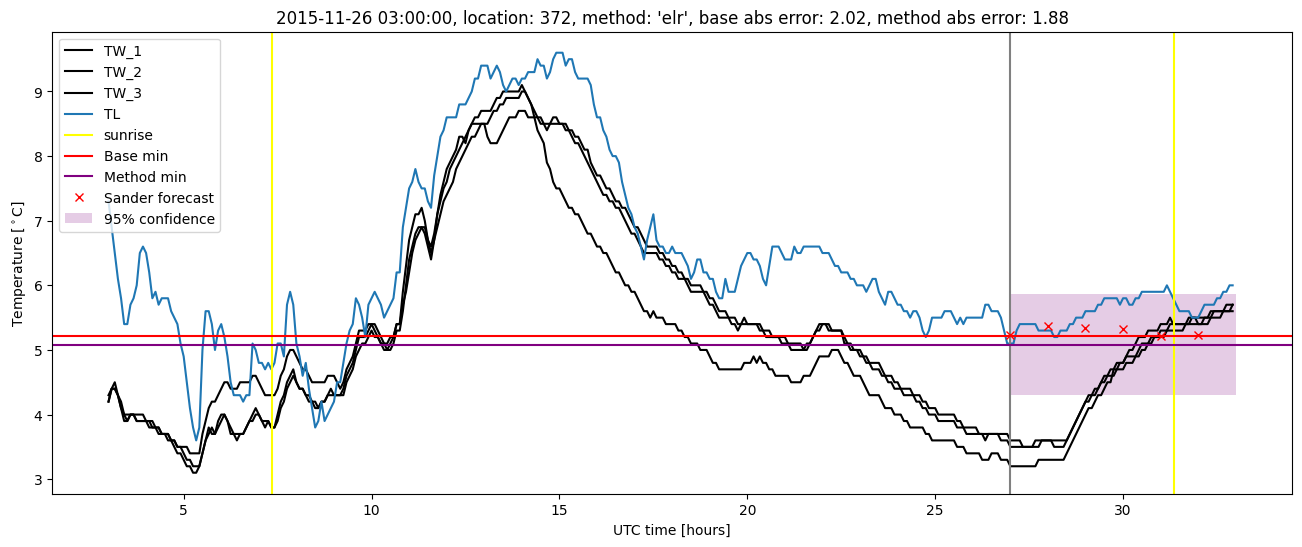 My plot :)