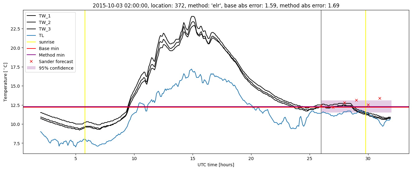 My plot :)