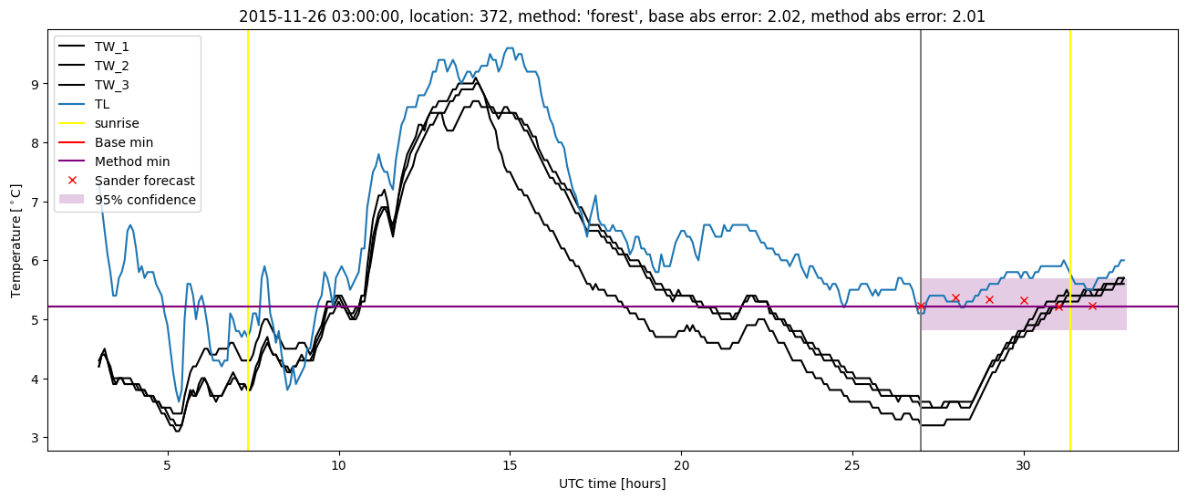 My plot :)