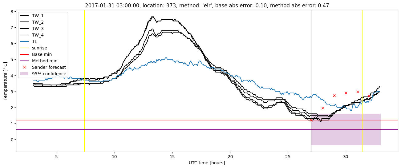 My plot :)