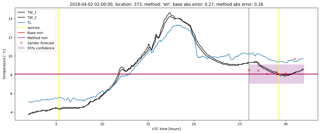 My plot :)