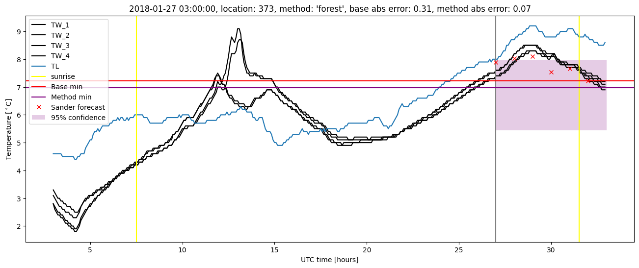 My plot :)