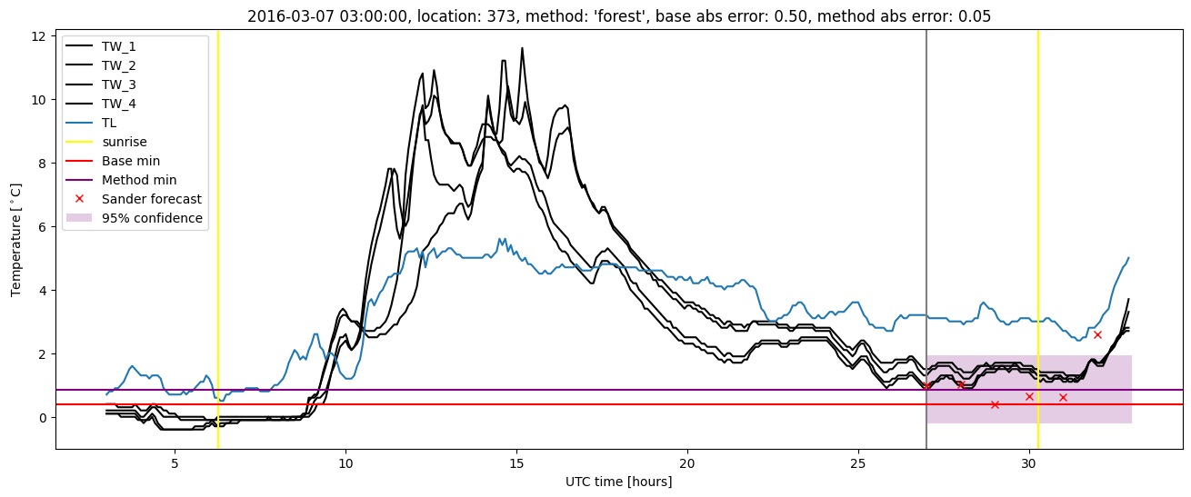 My plot :)