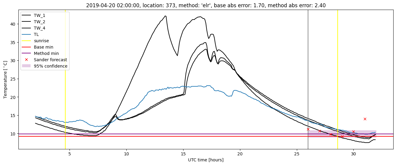 My plot :)