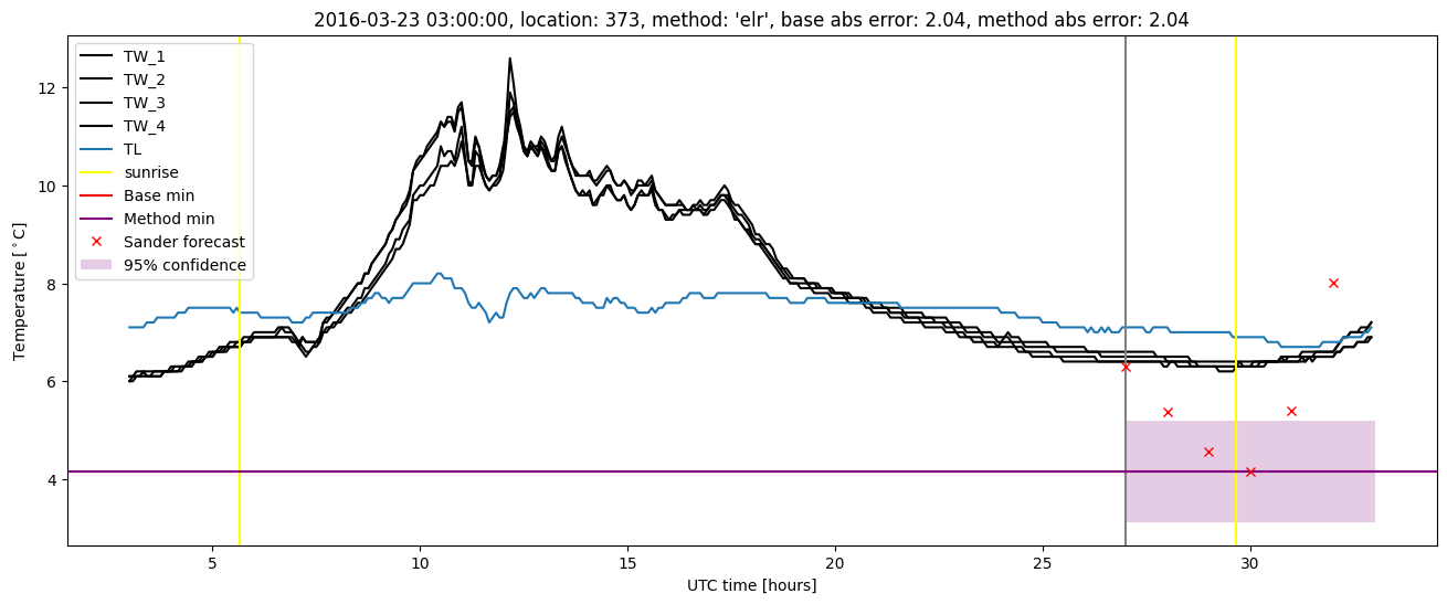 My plot :)