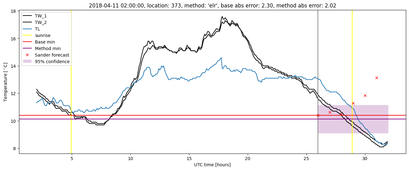 My plot :)