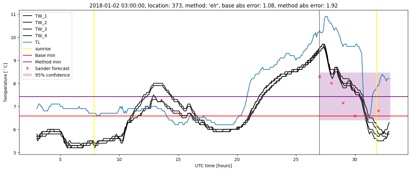 My plot :)