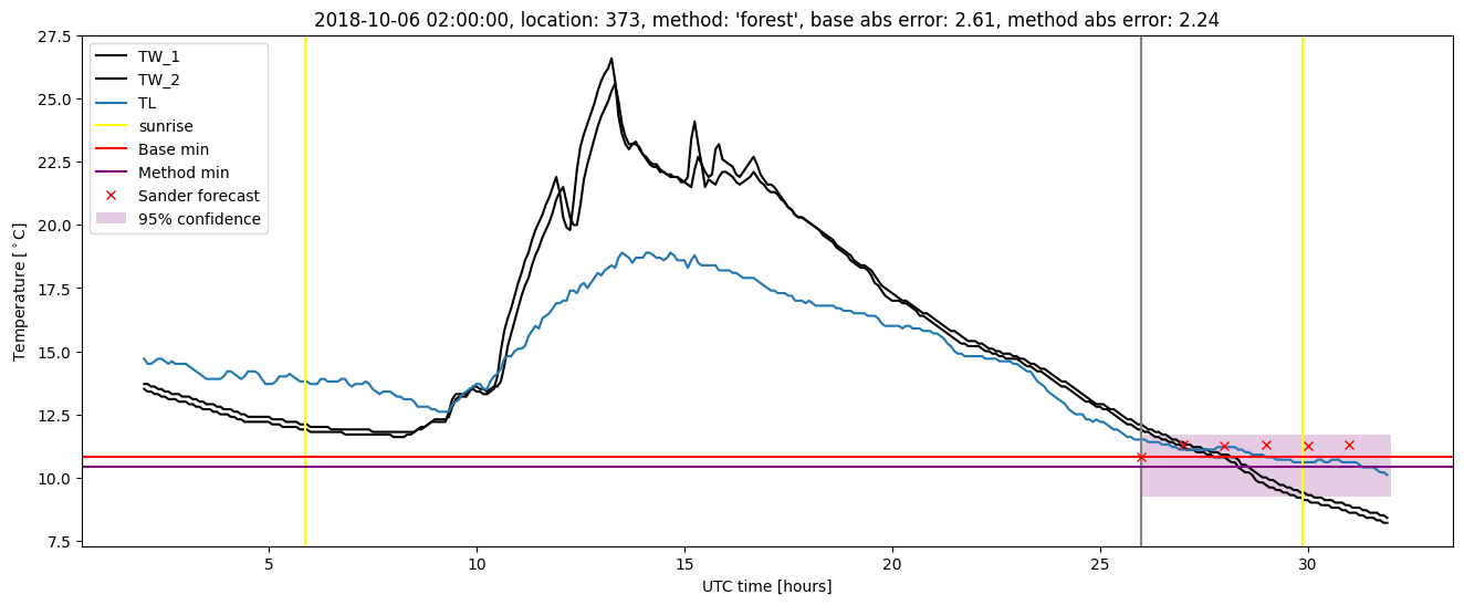 My plot :)