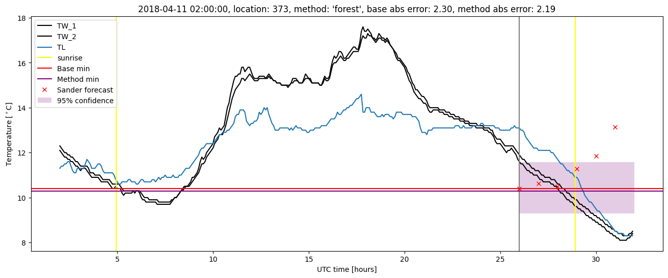 My plot :)