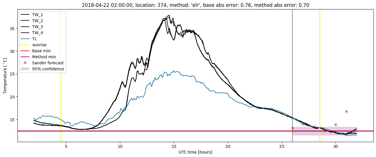 My plot :)