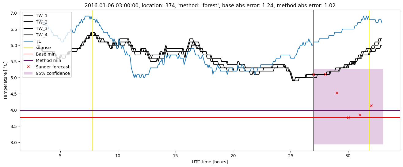 My plot :)