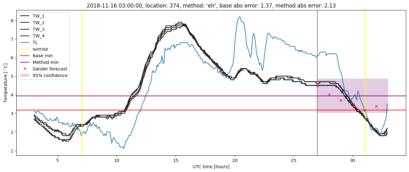 My plot :)