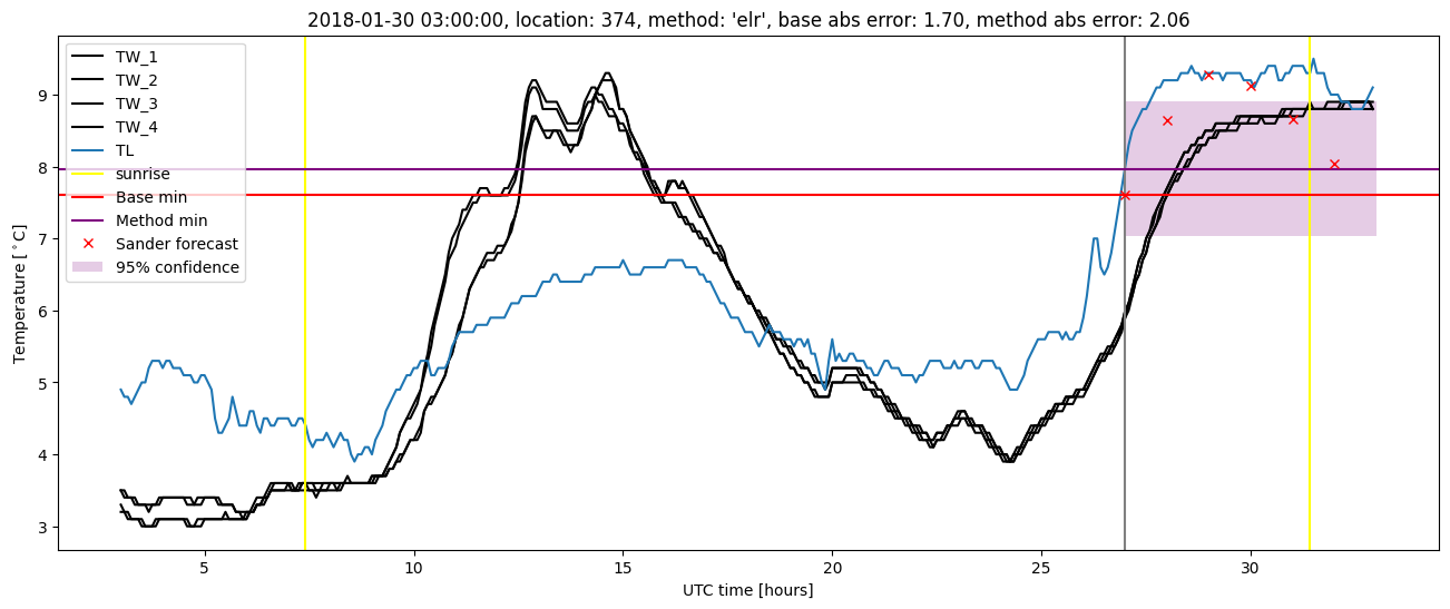 My plot :)